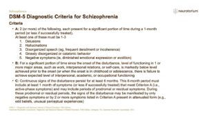 DSM-5 Diagnostic Criteria for Schizophrenia